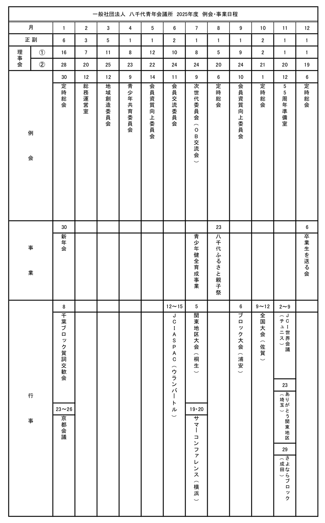 一般社団法人八千代青年会議所活動日程